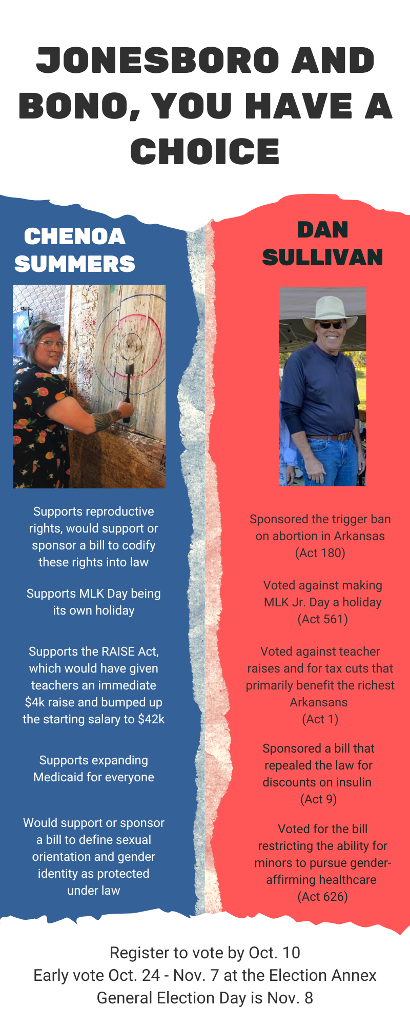 Jonesboro and Bono, you have a choice in November Chenoa Summers for